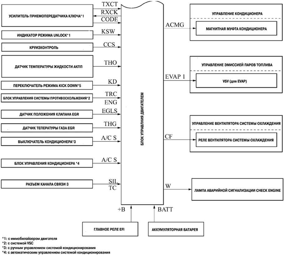 1MZ-FE Toyota Camry engine management system configuration diagram