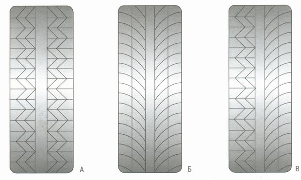 Классификация рисунка протектора на автомобиле Hyundai Solaris