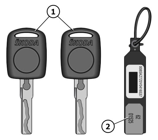 Вид комплекта ключей для базовой комплектации автомобиля Skoda Fabia I