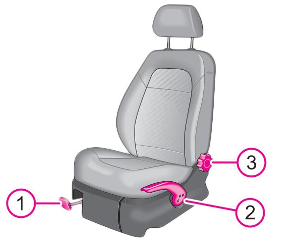 Схема регулировки переднего сиденья Skoda Fabia I