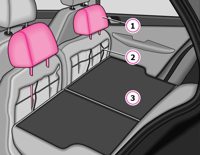 Схема опрокидывания спинки заднего сиденья автомобиля Skoda Fabia I