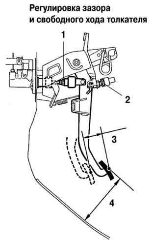 Схема регулировки педали сцепления Toyota Camry 