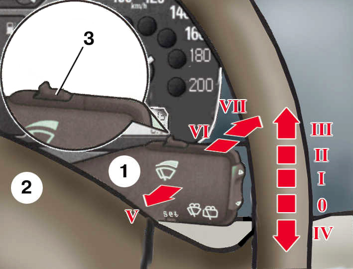 Схема положений рычага переключателя очистителей и омывателей стекол в автомобиле Skoda Fabia I