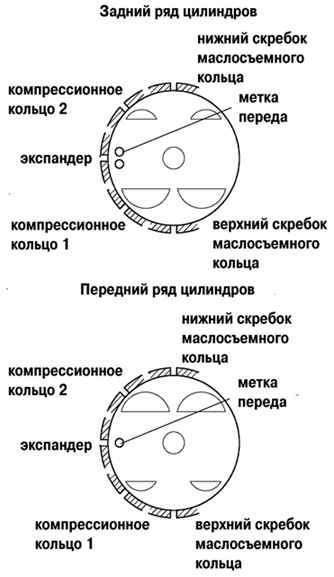 Схема правильной установки поршневых колец Toyota Camry 