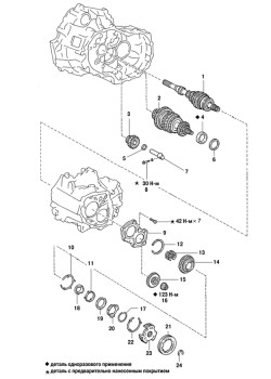Manual transmission components (part 4) Toyota Camry 