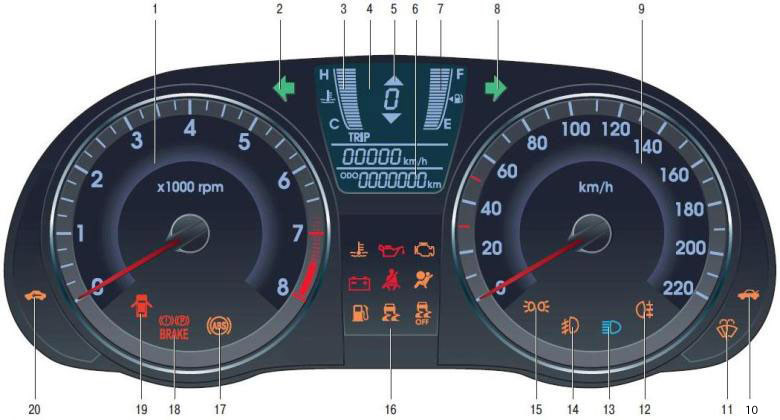 Расположение и описание индикаторов комбинации приборов на автомобиле Hyundai Solaris 2010-2016