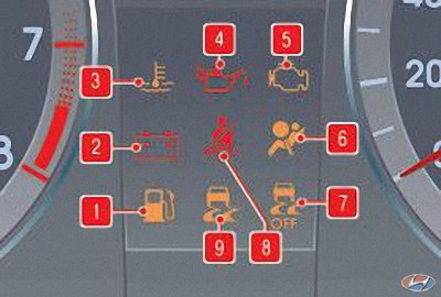 Индикаторы бортового компьютера на автомобиле Hyundai Solaris 2010-2016