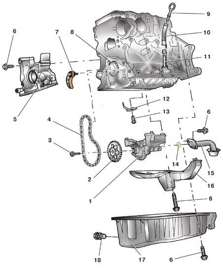 Схема деталей системы смазки дизельного двигателя автомобиля Skoda Fabia I