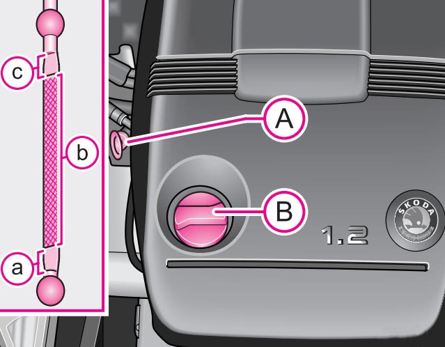 Схема расположения и вид указателя уровня масла в двигателе 1,2 л, 40 кВт автомобиля Skoda Fabia I