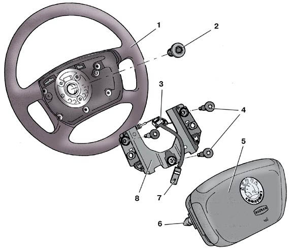 Детали рулевого колеса автомобиля Skoda Fabia I