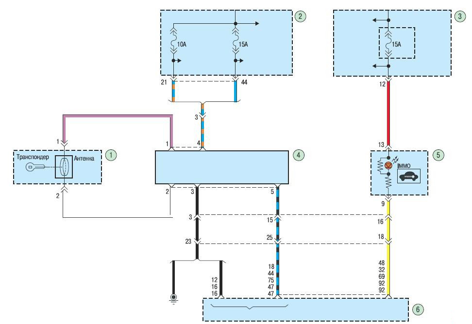 Схема проводки системы иммобилизатора на автомобиле Hyundai Solaris 2010-2016