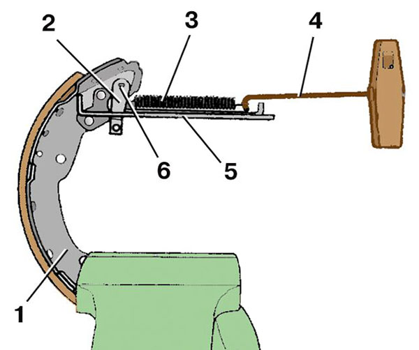 Схема снятия распорной планки барабанного тормозного механизма заднего колеса автомобиля Skoda Fabia I