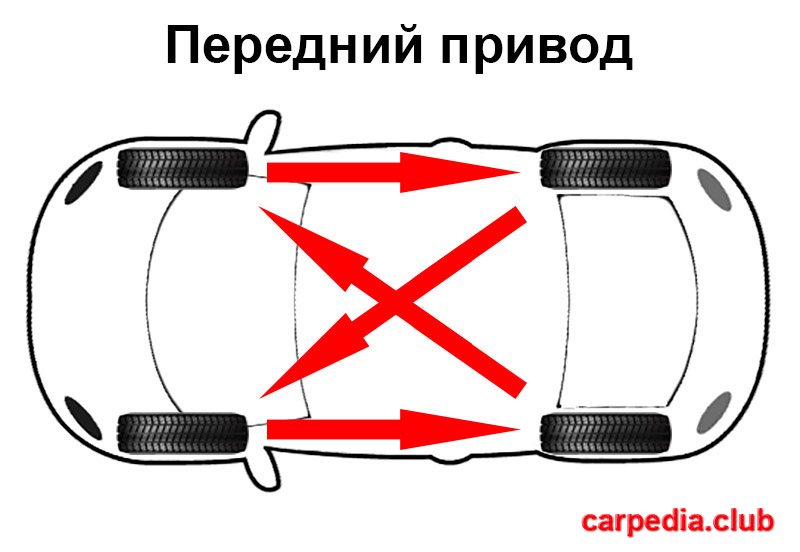 Схема перестановки колес переднего привода на автомобиле Toyota Auris 