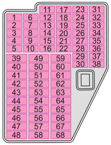 Схема нумерации блока предохранителей в панели приборов автомобиля Skoda Fabia I
