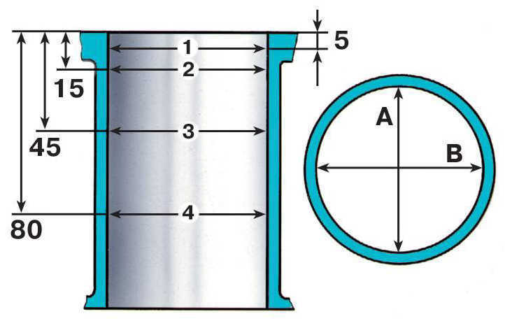 Схема измерения диаметра цилиндра двигателя Лада Гранта (ВАЗ 2190)