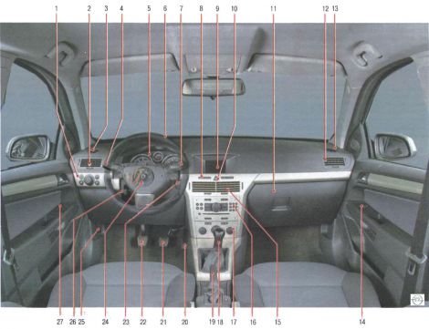 Панель приборов и органы управления автомобиля Opel Astra