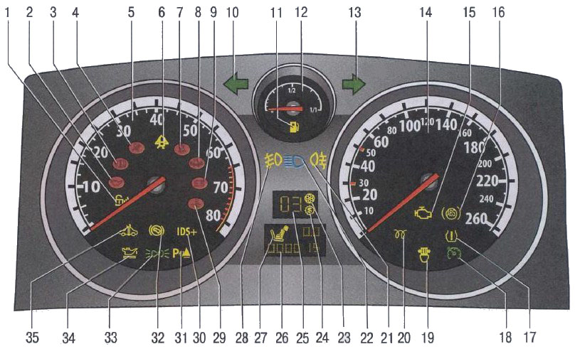 Расположение приборов и сигнализаторов на панели в автомобиле Opel Astra