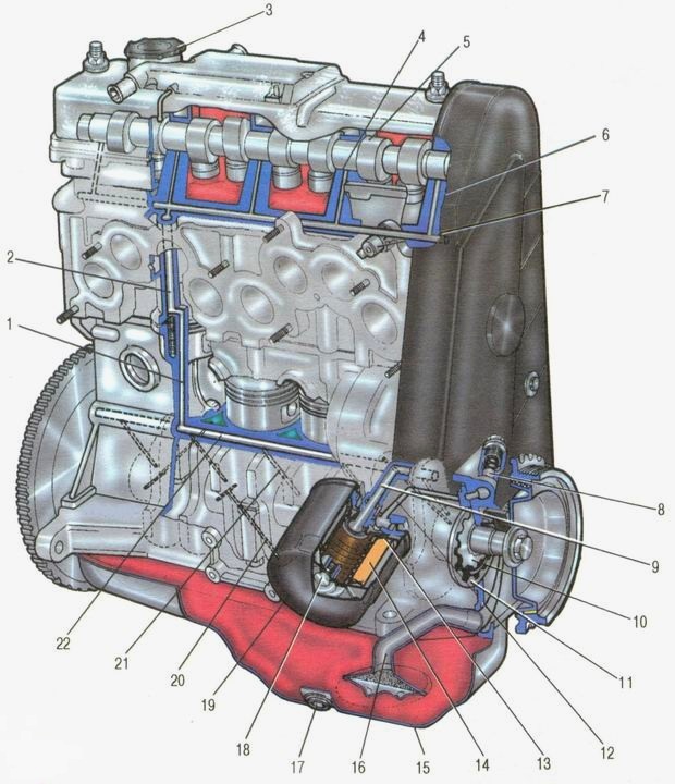 Система смазки двигателя Лада Гранта (ВАЗ 2190)