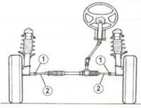 Регулируем вращением тяг длину рулевых тяг Fiat Doblo
